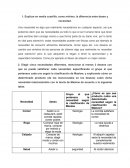 Conceptos básicos de mercadotecnia.