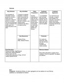 Ejemplo de formato Canvas