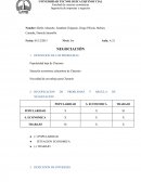 Negociando el éxito de Chazmin: Análisis de problemas y estrategias de solución