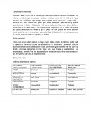 Conocimiento obtenido acerca de FORD