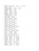 Distancias entre ciudades (Km)