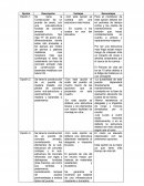 Analisis de opciones de puentes.