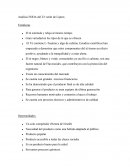 Análisis FODA del Té verde de Lipton