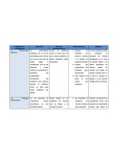 CUADRO COMPARATIVO ARQUETIPOS SISTEMATICOS