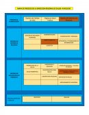 MAPA DE PROCESO DE LA DIRECCION REGIONAL DE SALUD- AYACUCHO