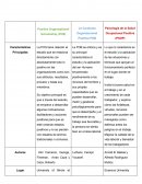 Organizaciones Positivas