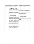 Problemas en la supervisión