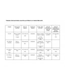 Tratados Internacionales en Materia Mercantil