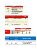 LA PONDERACION DE RIESGOS