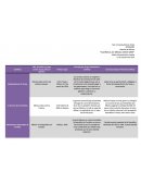 Conflictos en Mexico.