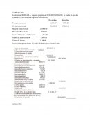 COSTOS La empresa OMEGA S.A