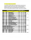 Índice de rotación de los inventarios - Logística