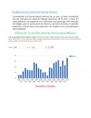 Población Económicamente Activa para México