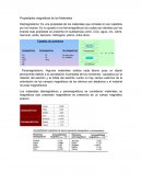Cuales son Propiedades magneticas de los materiales