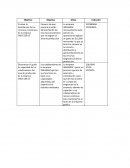 Conocer de qué manera se están aprovechando los recursos económicos que se asignan al área de producción.