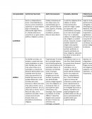 CIVILIZACIONES,ASPECTOS POLITICOS,ASPECTOS SOCIALES,RELIGION, DERECHO,PRINCIPALES APORTES A LA HUMANIDAD