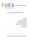 Mapa Conceptual De Entrenamiento Con Pesas.