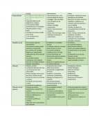 PARADIGMAS DE LA EDUCACIÓN Antecedentes
