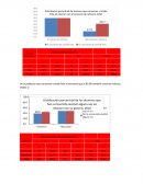 BIOESTADISTICA de refrescos Consumo de comida frita