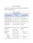 PASIVOS E INTERESES. Elaborar un cuadro comparativo entre los diferentes tipos de pasivos identificando las cuentas que componen a cada uno.
