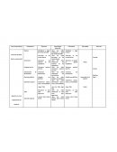 L0l area de aprendizaje