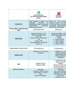 Cuadro comparativo franquicias para invertir