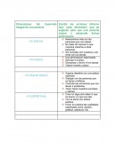 Dimensiones del desarrollo integral de una persona