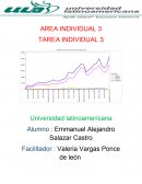 DISEÑO EXPERIMENTAL TAREA INDIVIDUAL 3