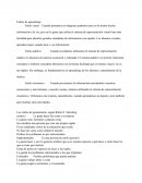 Cuadro en el que incluya los estilos de aprendizaje así como también que incluya los estilos de pensamiento según Robert J. STERNBERG