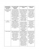 CARACTERISTICAS DE LAS PERSONAS SERVICIALES.