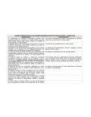 CUADRO COMPARATIVO DE LOS SISTEMAS ORGANIZATIVOS POLÍTICOS DE SUIZA Y YUGOSLAVIA