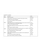 Plan de clases de 2do de primaria