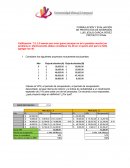 Proyecto Final Evaluacion Proyectos de Inversion