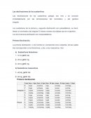Las declinaciones de los sustantivos