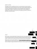 Diagrama de Ishikawa.