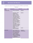 Cuadro de analisis Premio Cervantes 2009 José Emilio Pacheco