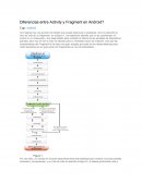 Fragment y Activity