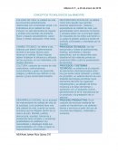 CONCEPTOS TECNOLOGICOS 2do BIMESTRE