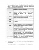 Respuestas proceso comunicativo