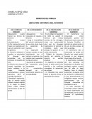 UBICACIÓN HISTÓRICA DEL DIVORCIO