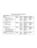 Plan de capacitaciones