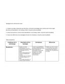 La Tipología de las víctimas del crimen