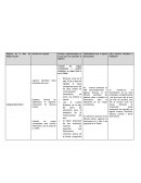 Objetivo de la Ruta de Mejora Escolar