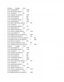 Producto	Cantidad	Costo