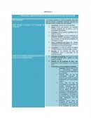 MARKETING: ADMINISTRACIÓN DE RELACIONES REDITUALES CON LOS CLIENTES