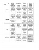 Sistemas de Produccion- resumen