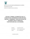 ESTADO, FORMAS, ELEMENTOS QUE LO CONSTITUYEN, DIFERENCIA ENTRE ESTADO, NACIÓN Y GOBIERNO, TIPOS DE ESTADO DE ACUERDO CON EL GRADO DE PARTICIPACIÓN EN LA ECONOMÍA