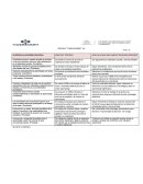 Condiciones y prioridades educativas