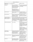 PRINCIPALES ACTUACIONES PROCESALES