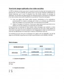 Teoría de juegos aplicada a las redes sociales